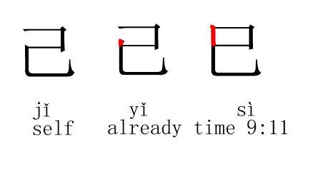 己 已|what are the different and usage between 已 and 己